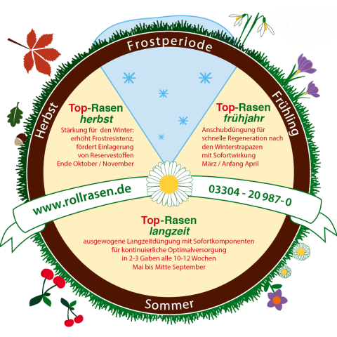 Rasendünger-Jahrespaket