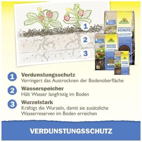 Wasser-Sparen-Set Allrounder!
