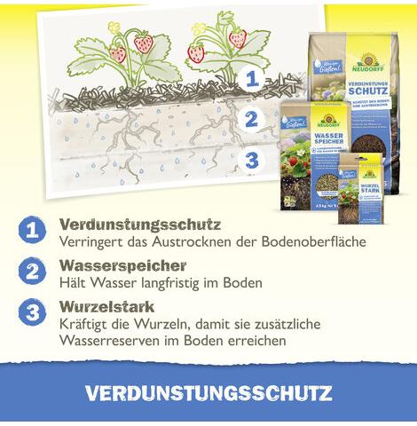 Wasser-Sparen-Set Allrounder!